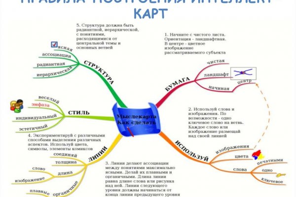 Как выйти на кракен