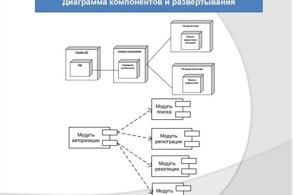 Кракен наркотики